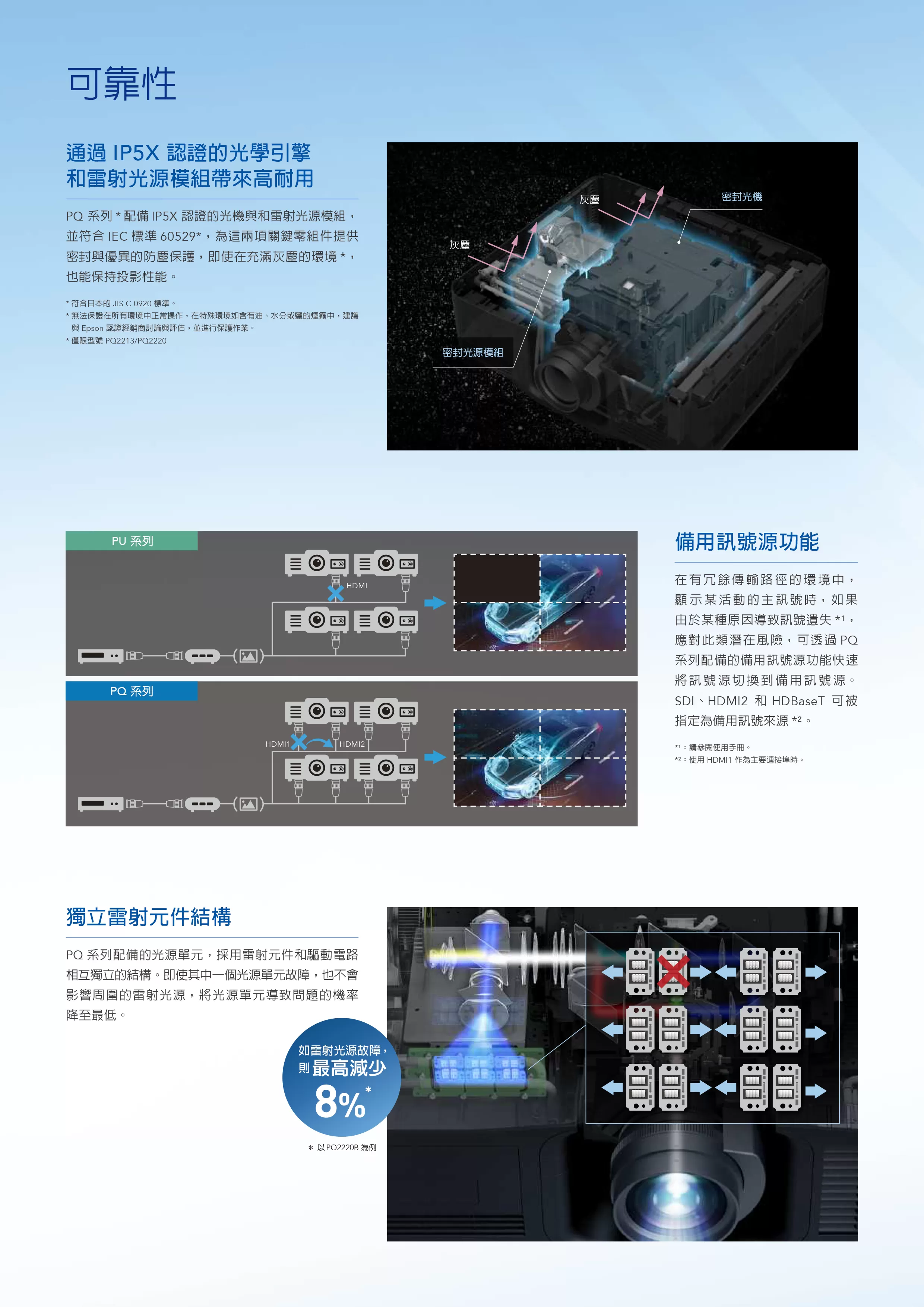 Epson 愛普生 EB-PQ2220B 3LCD 4K 雷射高階工程投影機