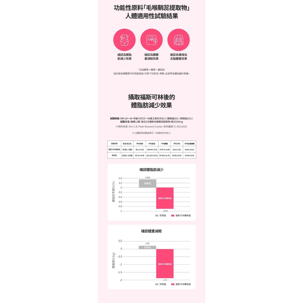 【韓國獨家經銷 現貨】HealthHelper Maxcut 小粉水 柒柒花媽 全新正品 (7g/20條/盒),韓國獨家經銷小粉水柒柒花媽,A0003,【韓國獨家經銷現貨】HealthHelperMaxcut小粉水柒柒花媽全新正品(7g/20條/盒),所有商品,Outer