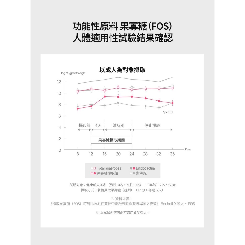 【韓國獨家經銷 現貨】HealthHelper Maxcut 小粉水 柒柒花媽 全新正品 (7g/20條/盒),韓國獨家經銷小粉水柒柒花媽,A0003,【韓國獨家經銷現貨】HealthHelperMaxcut小粉水柒柒花媽全新正品(7g/20條/盒),所有商品,Outer
