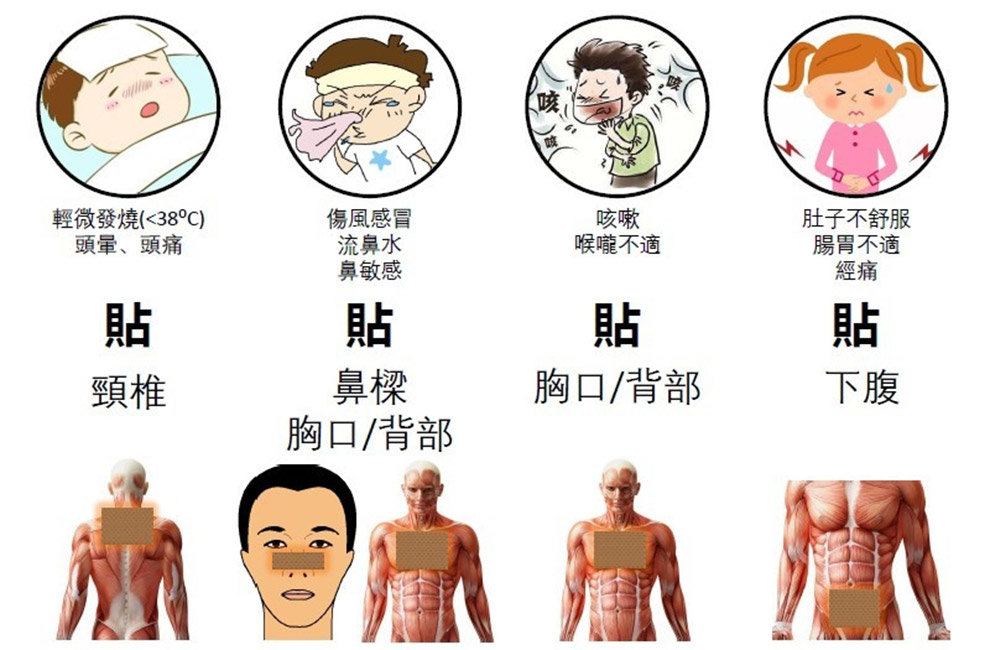 呼呼清涼貼