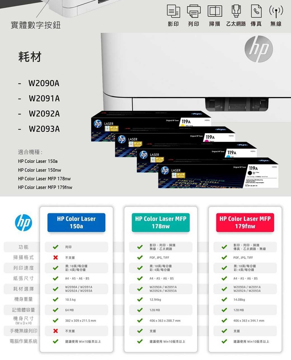 HP 惠普 Color Laser MFP 179fnw 彩色雷射複合機 (4ZB97A),179fnw,HP惠普ColorLaserMFP179fnw彩色雷射複合機(4ZB97A),彩色列印,商品特點,適用耗材