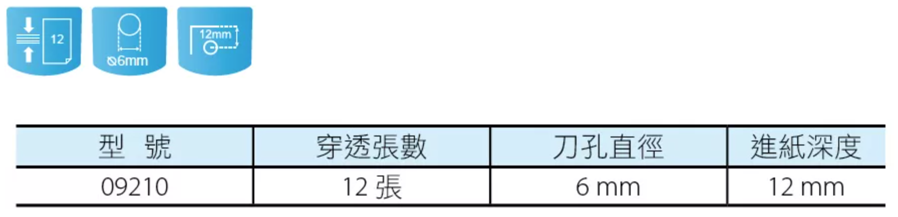 KW-trio 單孔打孔機 12張 09210