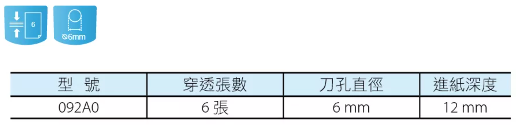 KW-trio 迷你單孔打孔機 6張 092A0