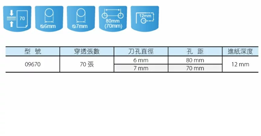 KW-trio 強力二孔打孔機 70張 09670