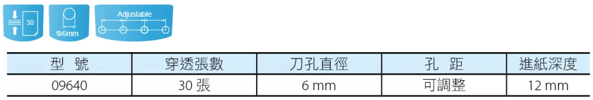 KW-trio 可調式重型四孔打孔機 30張 09640