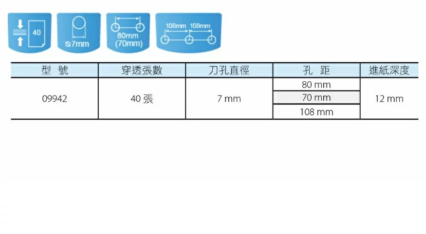 KW-trio 省力重型三孔打孔機 40張 09942