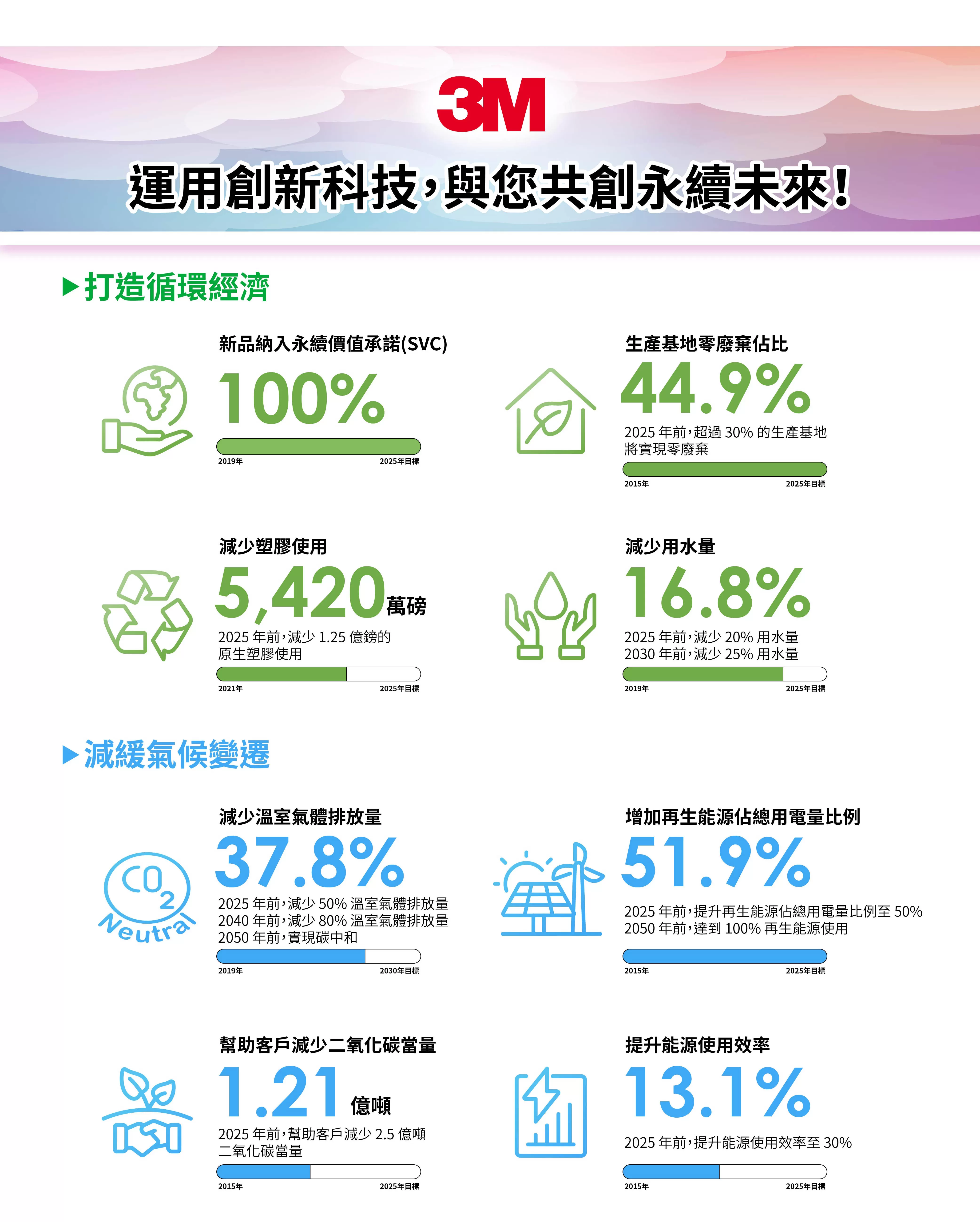 3M Post-it 利貼 狠黏 橫格便條紙 101x152mm 90張/本 660S,U42810004,3MPost-it利貼狠黏橫格便條紙101x152mm90張/本660S,90張/12本/6包/箱,多色任選,商品特點