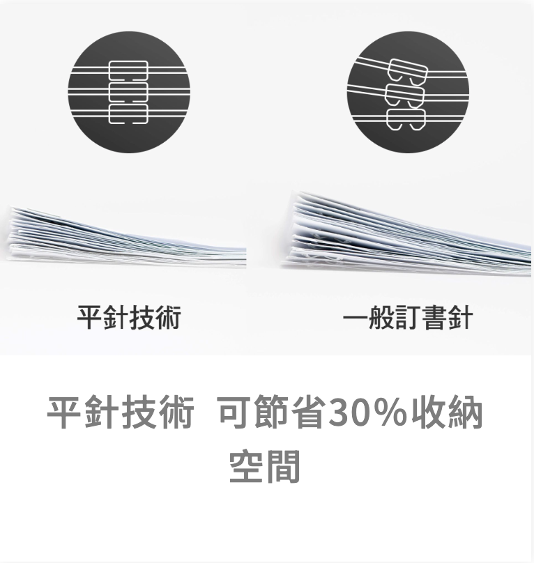 SDI 手牌 壹指訂省力平針訂書機 40張 3號針 1245M,U42680003,SDI手牌壹指訂省力平針訂書機40張3號針1245M,6支/4盒/箱,商品特點,美工｜裁切裝訂