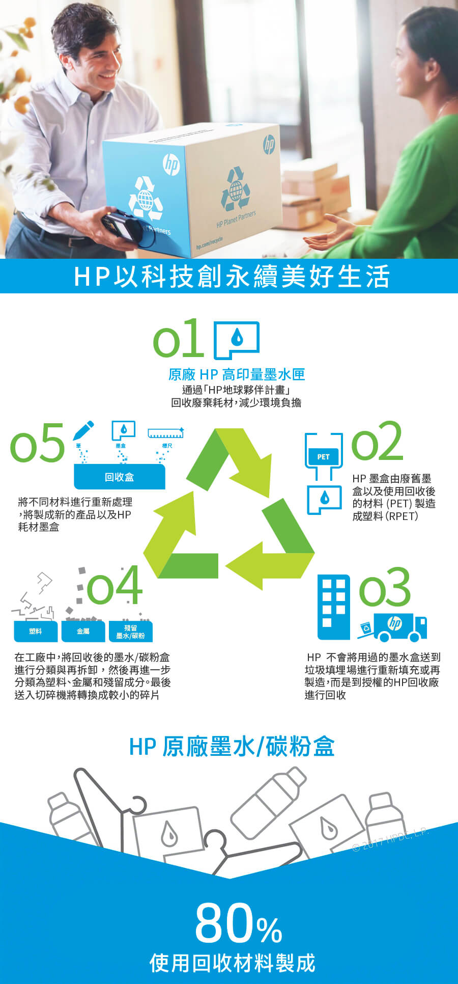HP 惠普 Color LaserJet Pro M3303fdw 無線多功能彩色雷射事務機 (499M8A),3303fdw,HP惠普ColorLaserJetProM3303fdw無線多功能彩色雷射事務機(499M8A),彩色列印,商品特點,自動雙面列印