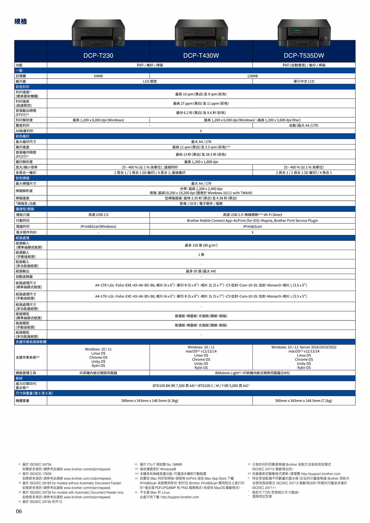 Brother DCP-T230 威力印第四代大連供 三合一複合機,U61580001,BrotherDCP-T230威力印第四代大連供三合一複合機,商品特色,適用耗材,印表機|耗材