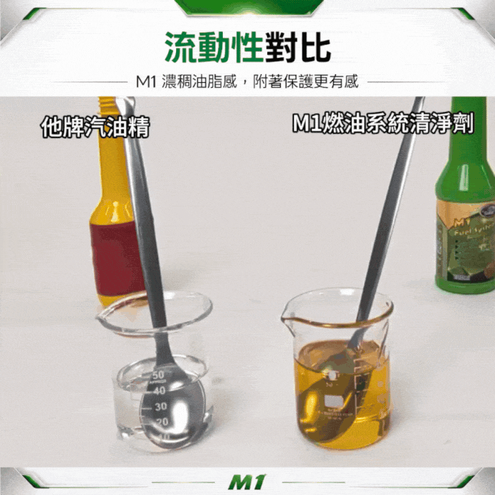 省油補缸超值組,三個紅綠燈找回動力,C60150003,省油補缸超值組,車況解決產品,車況解決產品