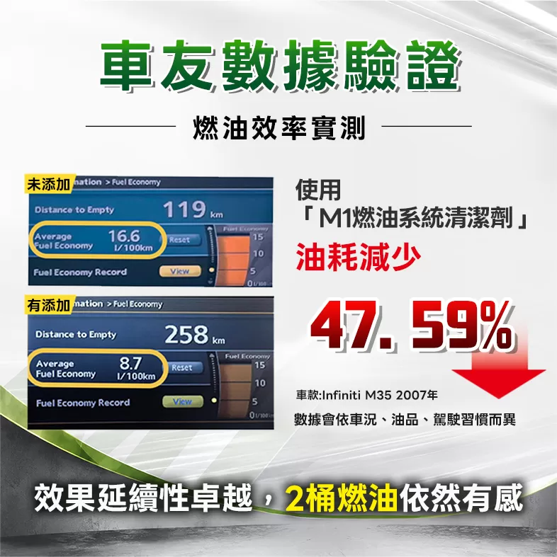 省油補缸超值組,三個紅綠燈找回動力,C60150003,省油補缸超值組,車況解決產品,車況解決產品