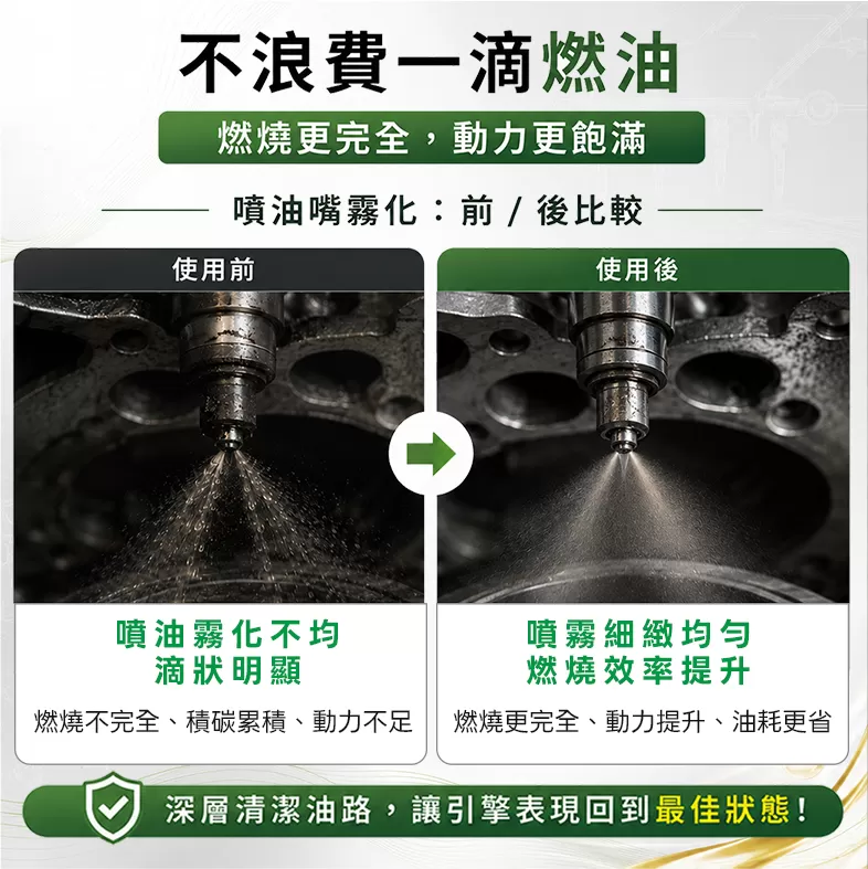 省油補缸超值組,三個紅綠燈找回動力,C60150003,省油補缸超值組,車況解決產品,車況解決產品