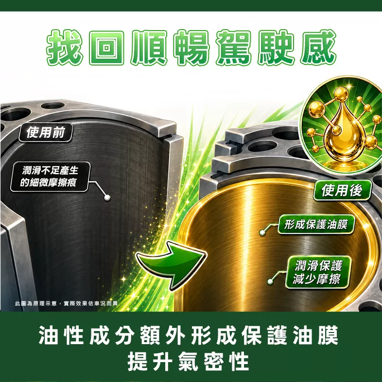 省油補缸超值組,三個紅綠燈找回動力,C60150003,省油補缸超值組,車況解決產品,車況解決產品