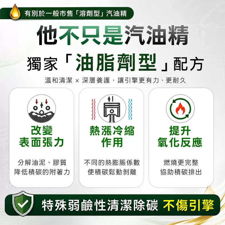 省油補缸超值組,三個紅綠燈找回動力,C60150003,省油補缸超值組,車況解決產品,車況解決產品