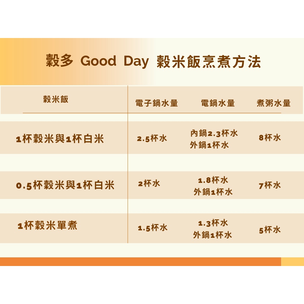 嚴選減醣QQ米 600g 糙米 免泡水 養生好吃 低GI 小麥仁 胚芽糙米 蕎麥 燕麥 減醣米 五穀雜糧 免泡五穀飯,U53640003,嚴選減醣QQ米600g糙米免泡水養生好吃低GI小麥仁胚芽糙米蕎麥燕麥減醣米五穀雜糧免泡五穀飯,米類,U5364000301