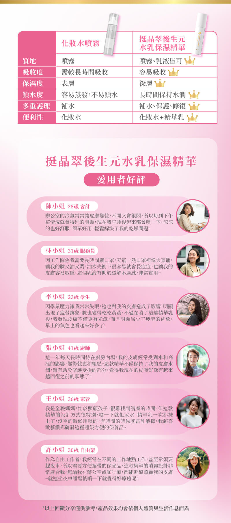 藝鑚生技 挺晶翠精華保濕噴霧,D0094711200494150,藝鑚生技挺晶翠精華保濕噴霧,所有商品,保養｜彩妝,肌膚管理室