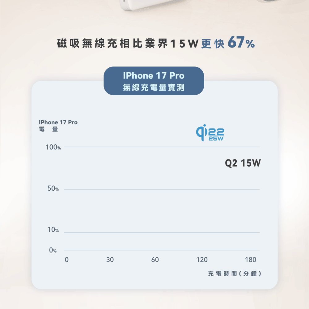 人因雷盾(ThunderShield) 固態安全 × 極速快充 行動電源--無線25W有線PD45W,ergo_WPT100,人因雷盾(ThunderShield)固態安全×極速快充行動電源--無線25W有線PD45W,所有商品,3C智慧生活,ergo_WPT100_blue