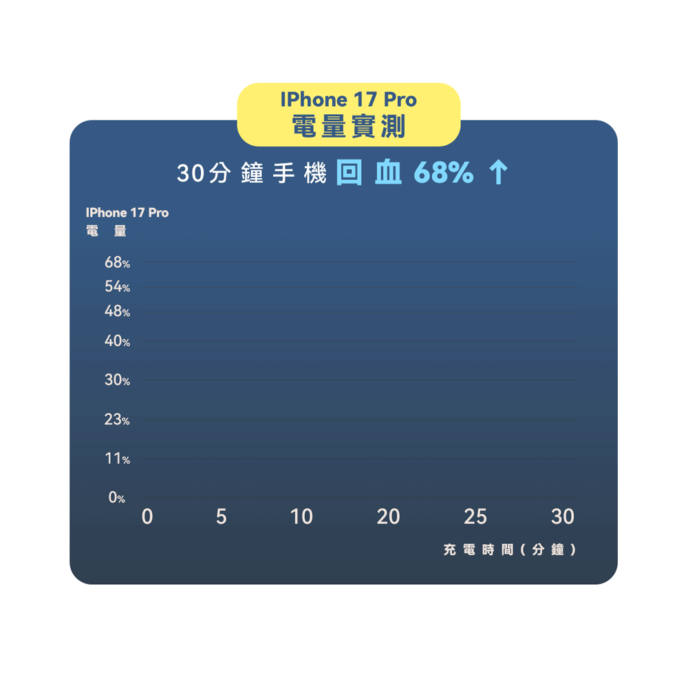 人因雷盾(ThunderShield) 固態安全 × 極速快充 行動電源--無線25W有線PD45W,ergo_WPT100,人因雷盾(ThunderShield)固態安全×極速快充行動電源--無線25W有線PD45W,所有商品,3C智慧生活,ergo_WPT100_blue