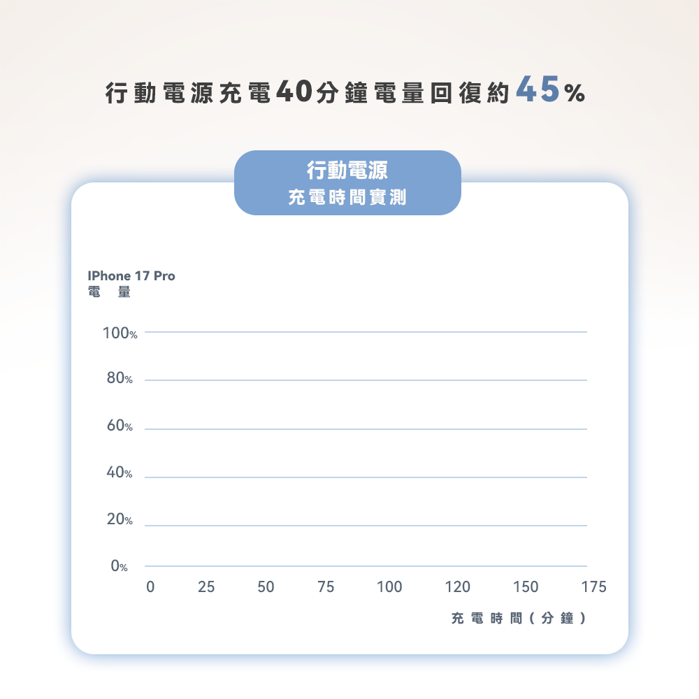 人因雷盾(ThunderShield) 固態安全 × 極速快充 行動電源--無線25W有線PD45W,ergo_WPT100,人因雷盾(ThunderShield)固態安全×極速快充行動電源--無線25W有線PD45W,所有商品,3C智慧生活,ergo_WPT100_blue