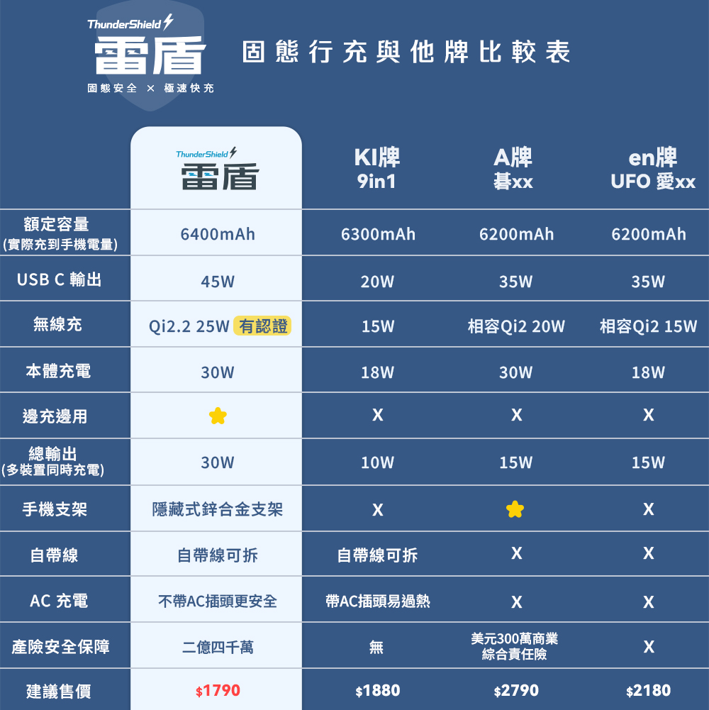 人因雷盾(ThunderShield) 固態安全 × 極速快充 行動電源--無線25W有線PD45W,ergo_WPT100,人因雷盾(ThunderShield)固態安全×極速快充行動電源--無線25W有線PD45W,所有商品,3C智慧生活,ergo_WPT100_blue