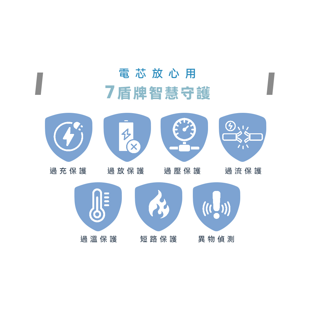 人因雷盾(ThunderShield) 固態安全 × 極速快充 行動電源--無線25W有線PD45W,ergo_WPT100,人因雷盾(ThunderShield)固態安全×極速快充行動電源--無線25W有線PD45W,所有商品,3C智慧生活,ergo_WPT100_blue