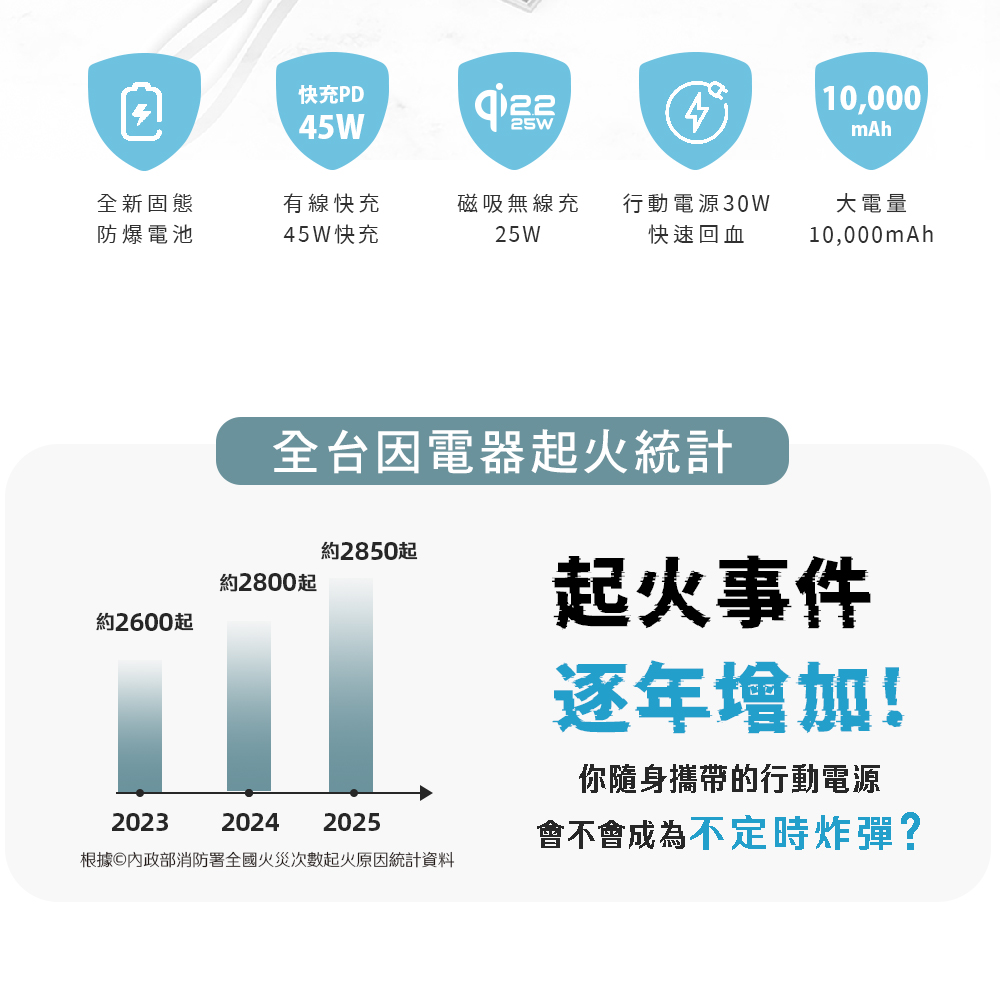 人因雷盾(ThunderShield) 固態安全 × 極速快充 行動電源--無線25W有線PD45W,ergo_WPT100,人因雷盾(ThunderShield)固態安全×極速快充行動電源--無線25W有線PD45W,所有商品,3C智慧生活,ergo_WPT100_blue