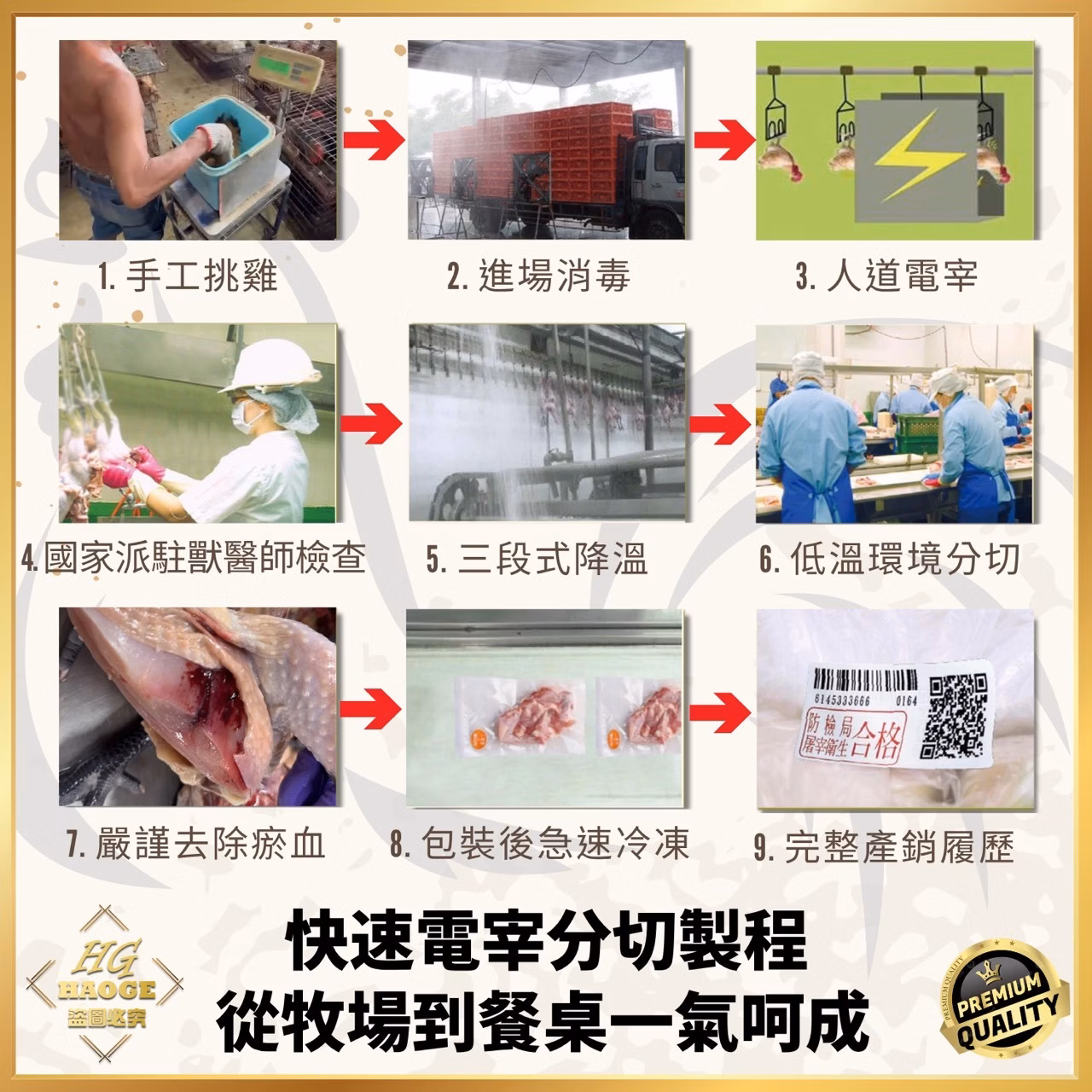 【黎明畜產】 放山古早雞切塊(600g),E014CH_600g,【黎明畜產】放山古早雞切塊(600g),所有商品,食品｜飲品,輕煮即享