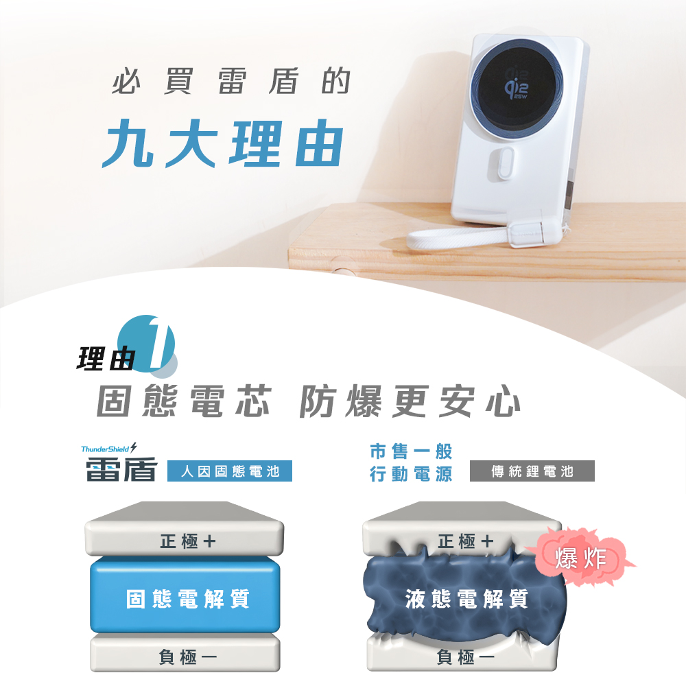 人因雷盾(ThunderShield) 固態安全 × 極速快充 行動電源--無線25W有線PD45W,ergo_WPT100,人因雷盾(ThunderShield)固態安全×極速快充行動電源--無線25W有線PD45W,所有商品,3C智慧生活,ergo_WPT100_blue