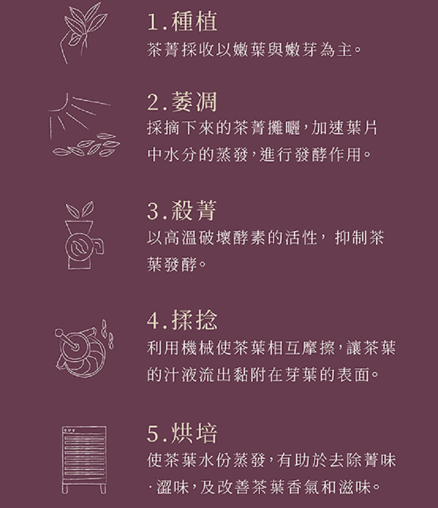 高山金萱烏龍茶 150g 4兩/盒