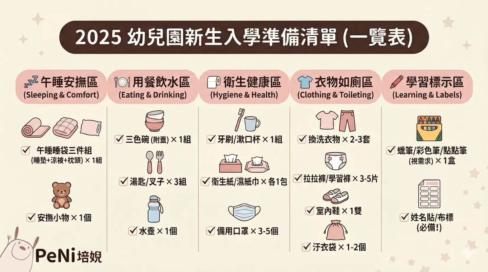 2025 幼兒園新生入學準備清單圖解