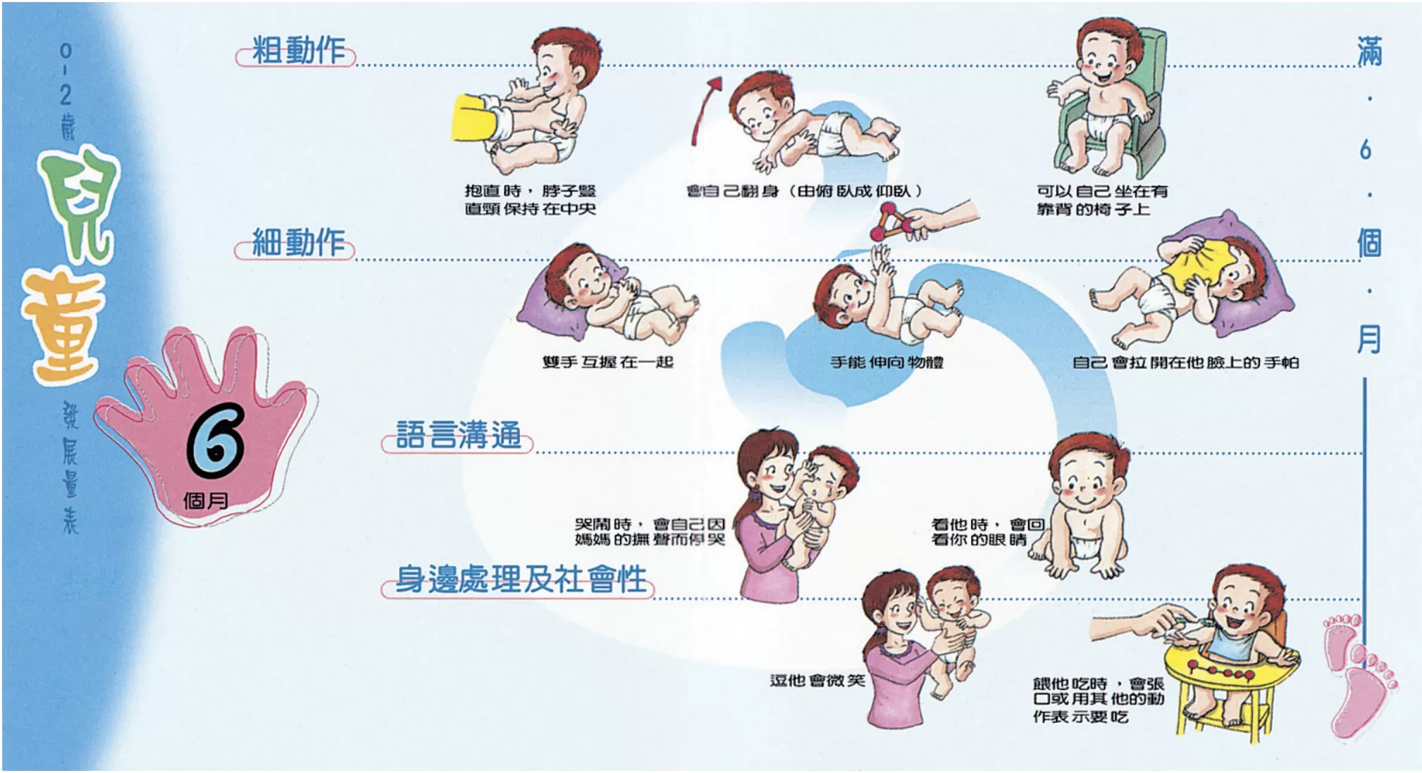 0-2歲兒童發展量表：6個月大