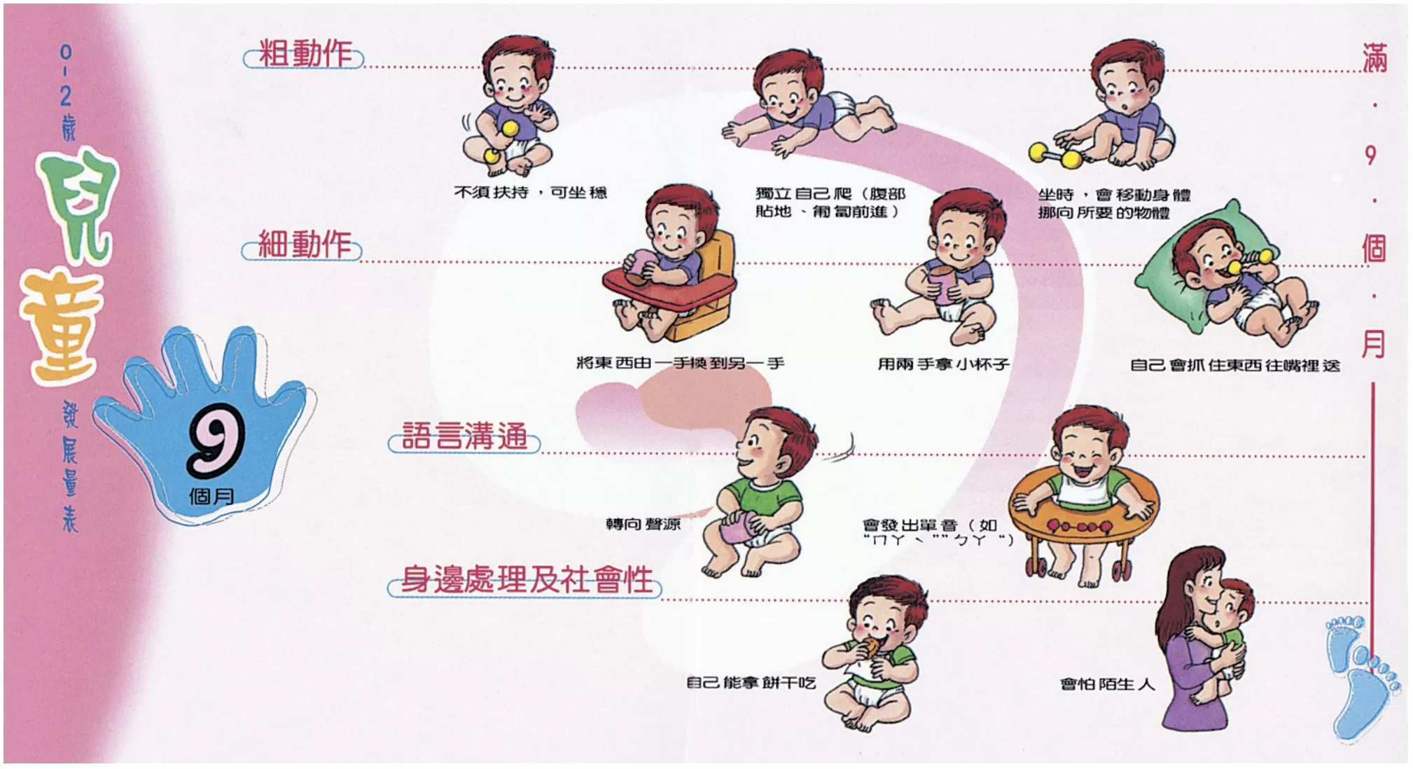 0-2歲兒童發展量表：９個月大