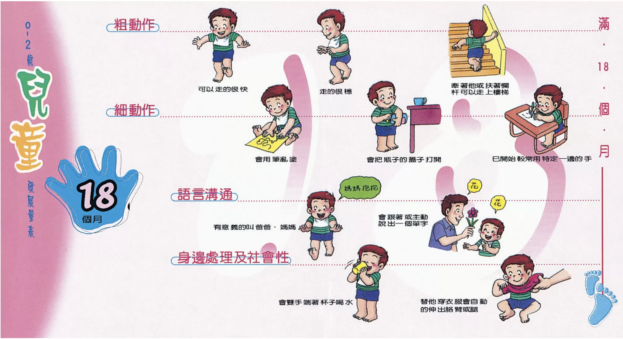 0-2歲兒童發展量表：18個月大