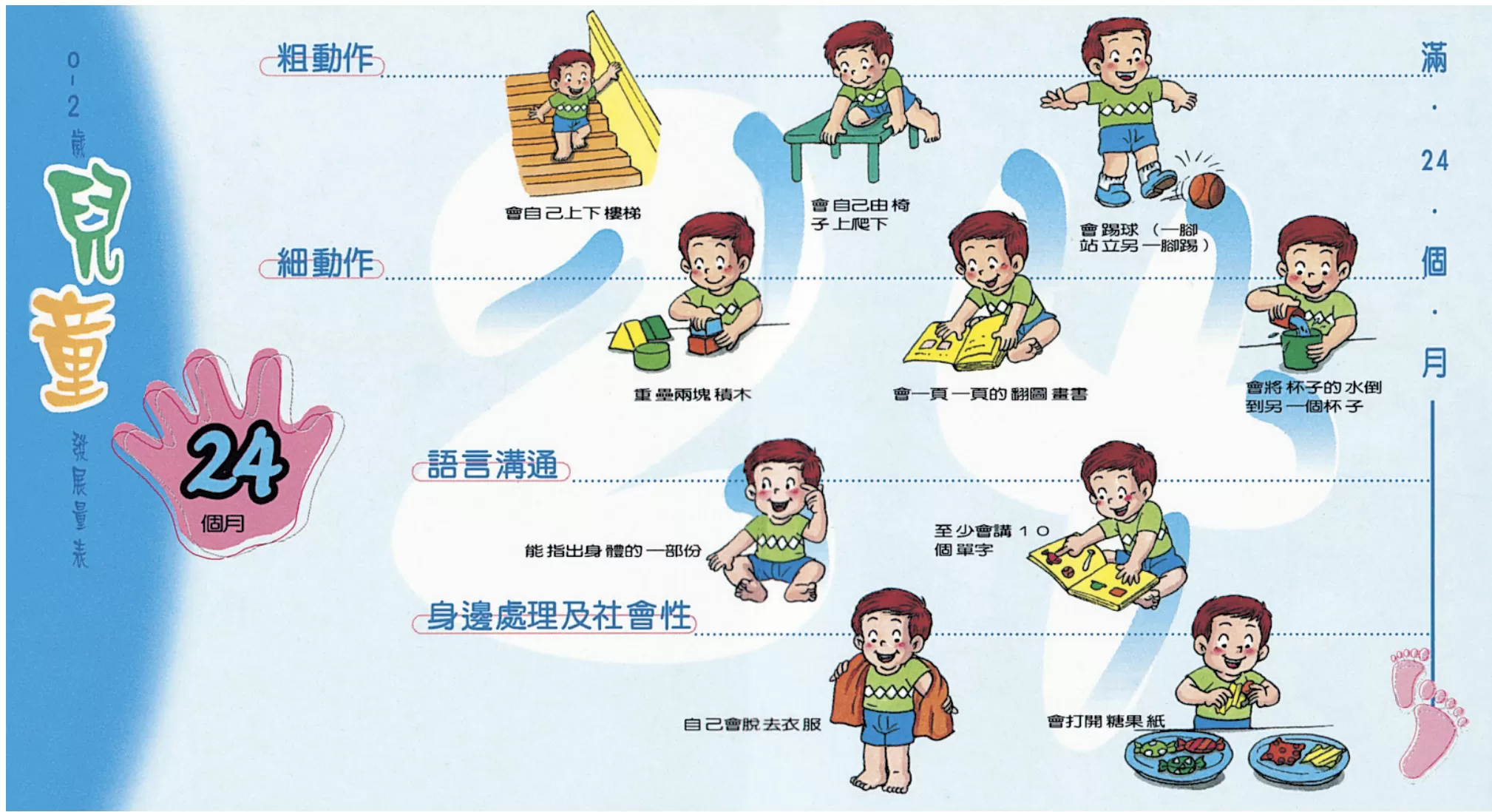 0-2歲兒童發展量表：24個月大