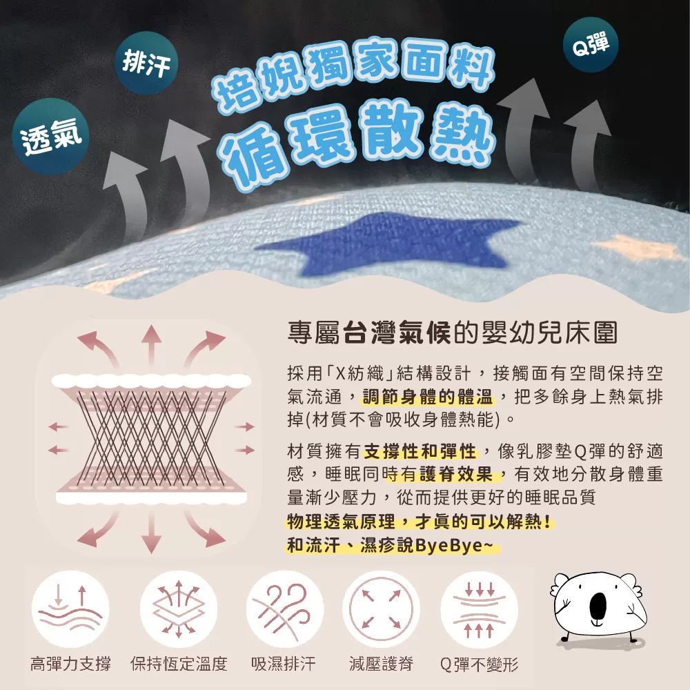 培婗 3D 透氣嬰兒床圍 - 獨家 X 型結構透氣散熱，高密度700萬根彈力纖維，支撐力滿滿