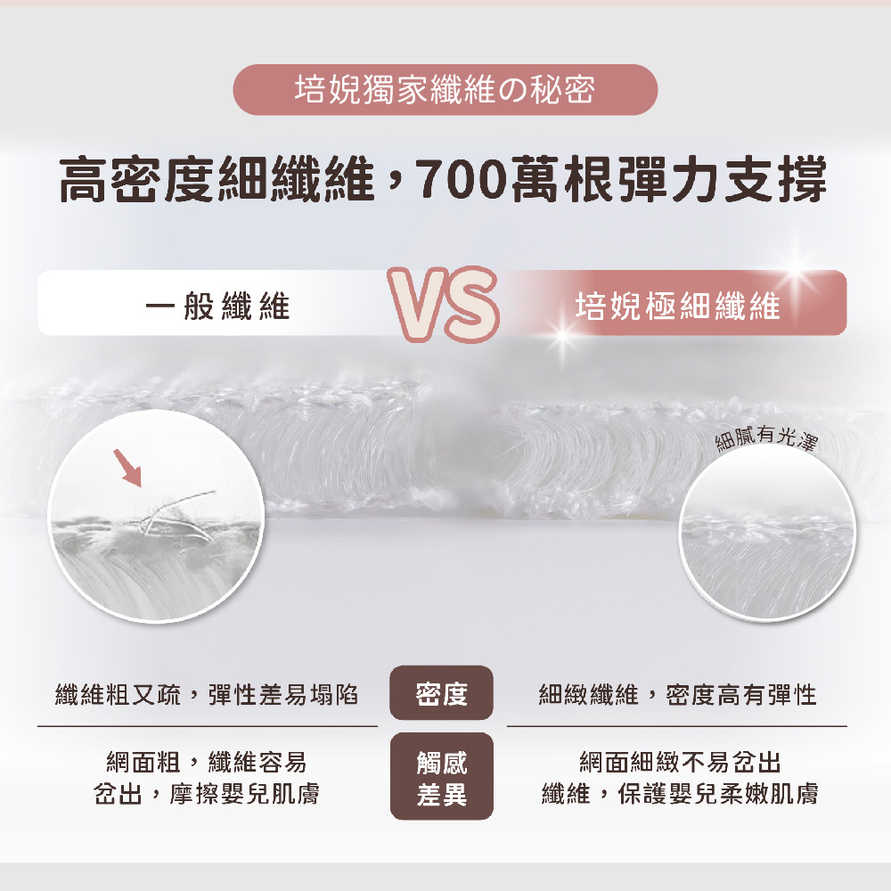 兒童汽車安全帶護套 - 培婗極細纖維，與獨家 X 型紡織結構給予高支撐力，緩衝防護不勒脖