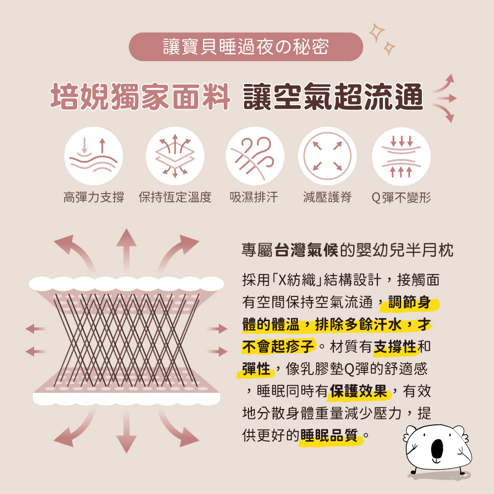 兒童汽車安全帶護套 - 培婗獨家透氣面料，700萬根高密度彈力支撐，形成空氣對流層，吸濕且排汗
