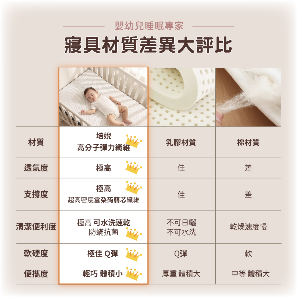 PeNi培婗 大款小雲厚床墊 105cm*188cm(單人加大),露營,單人,床墊,可水洗床墊,單人加大|車露適用