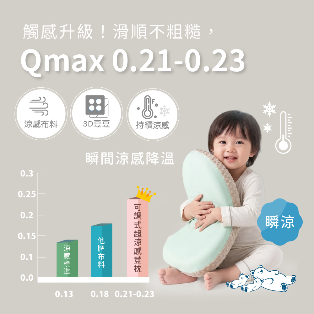 持續涼感組,涼感枕套,涼感,頸枕推薦,車用靠枕,車用頭枕