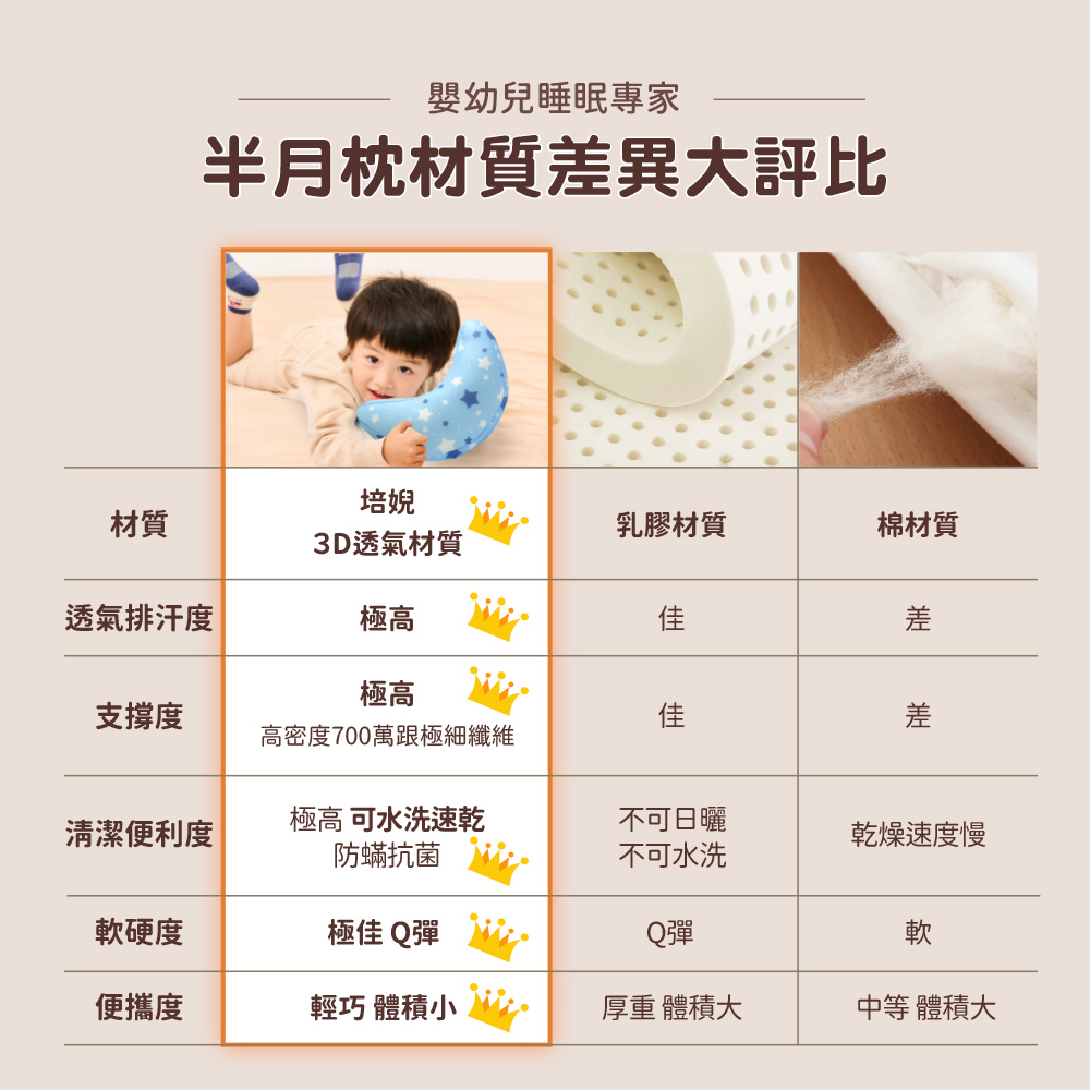 PeNi培婗－車用安全帶半月枕,車用頭枕,兒童車用半月枕,安全帶護頸枕,半月枕,車用睡枕