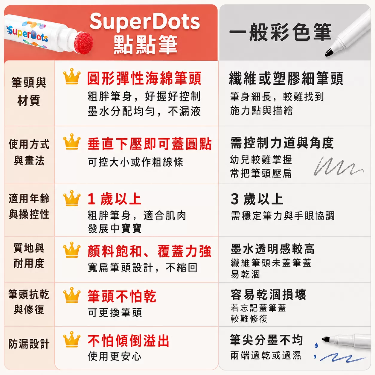 【SuperDots】兒童彩色水洗點點筆禮盒套裝,點點筆推薦,點點筆,無毒點點筆,易清洗點點筆,水性點點筆