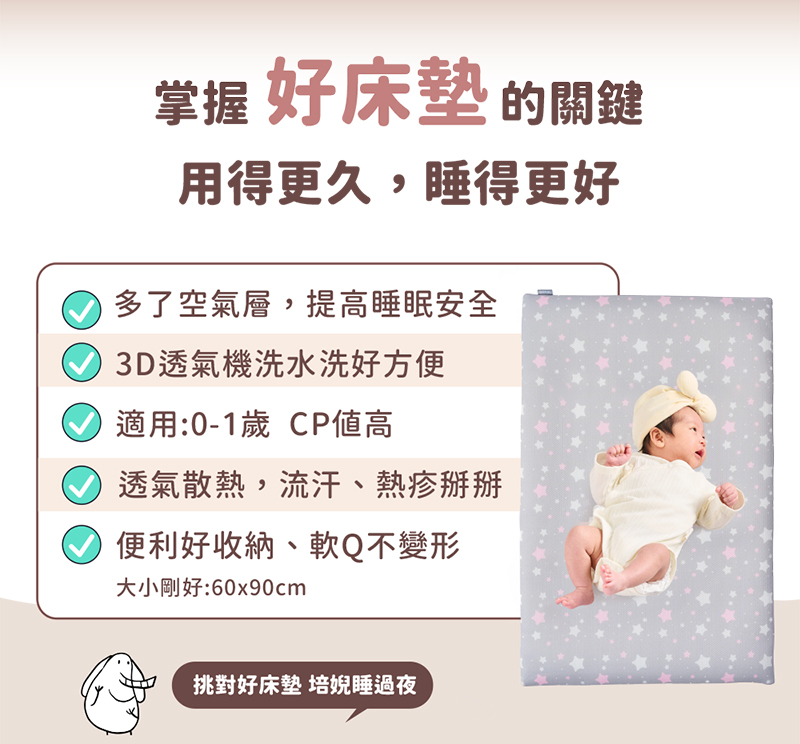 PeNi培婗 嬰兒透氣多功能小床墊 60*90cm,托嬰/幼兒園指定床墊,@APN0042,PeNi培婗嬰兒透氣多功能小床墊60*90cm,可機洗,網紅推薦