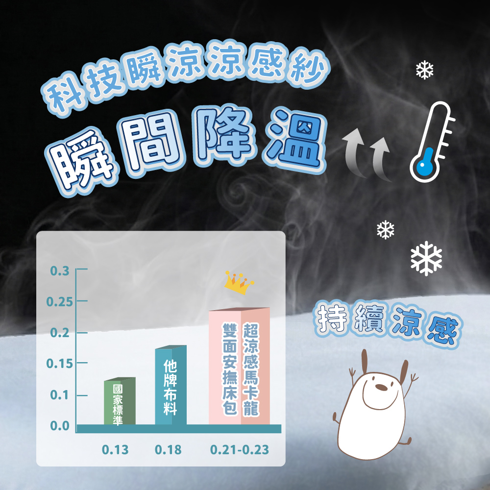 PeNi培婗 超涼感馬卡龍雙面安撫床包 (涼感荳被),荳荳毯,涼感毯,荳荳被,涼感,涼感床包