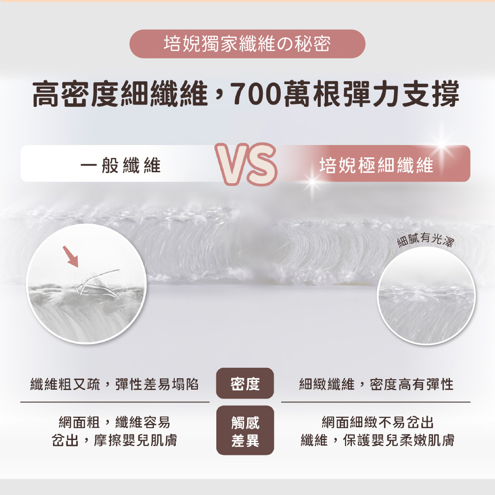 PeNi培婗－車用安全帶半月枕,車用頭枕,兒童車用半月枕,安全帶護頸枕,半月枕,車用睡枕