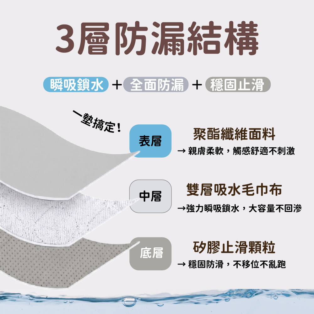 PeNi培婗 寶寶汽座速吸隔水坐墊,推車汽座防水墊,兒童防水床墊,嬰兒防水墊,汽座墊,推車墊