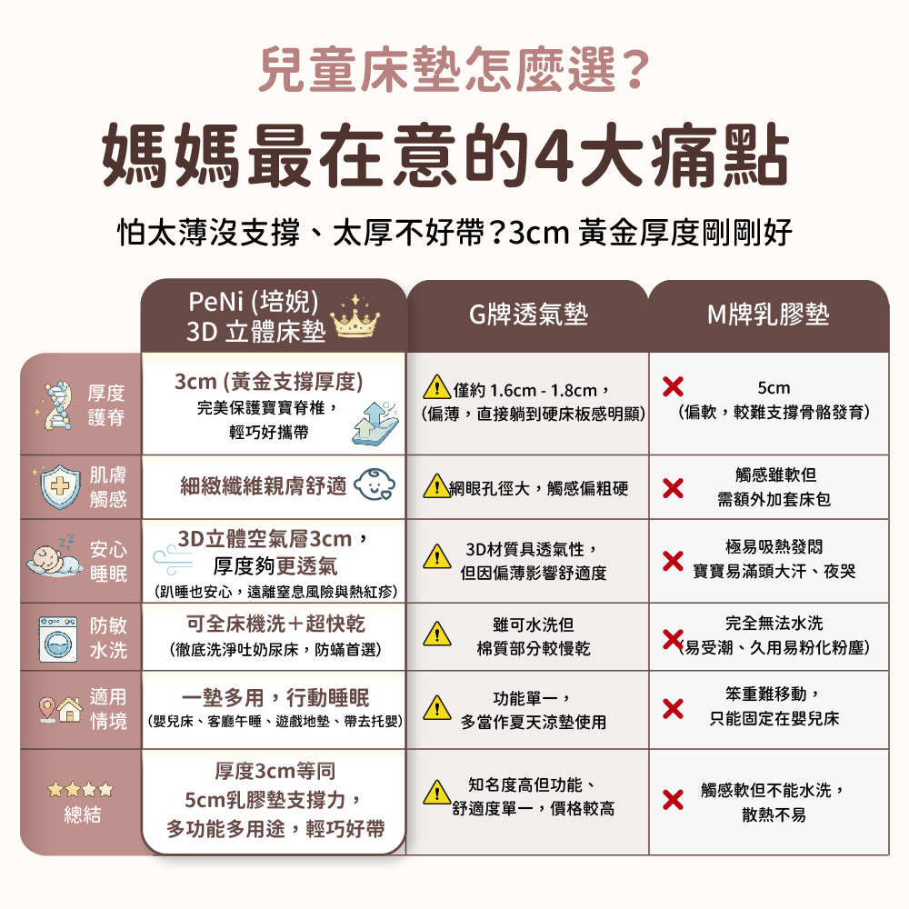 【母嬰展限定】透氣上學套組,透氣床墊,兒童床墊,床墊,嬰兒床墊,嬰幼兒折疊床墊