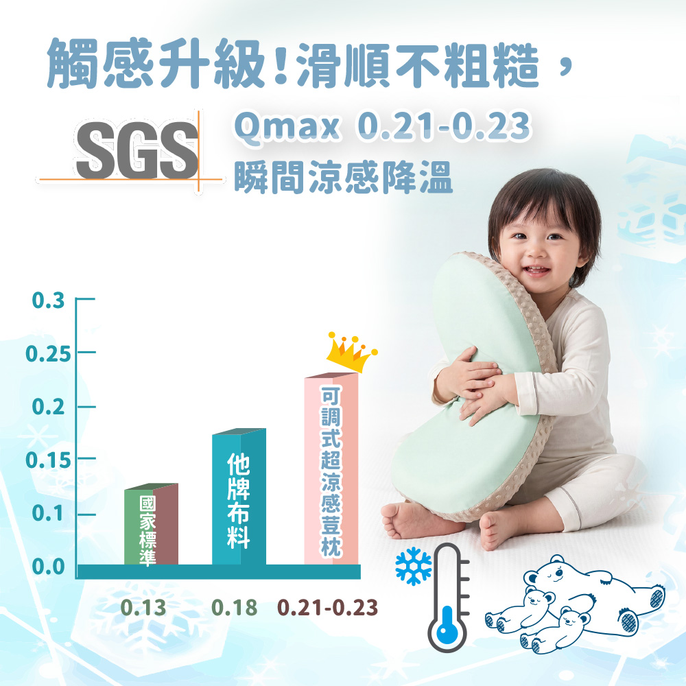 持續涼感組,涼感枕套,涼感,頸枕推薦,車用靠枕,車用頭枕