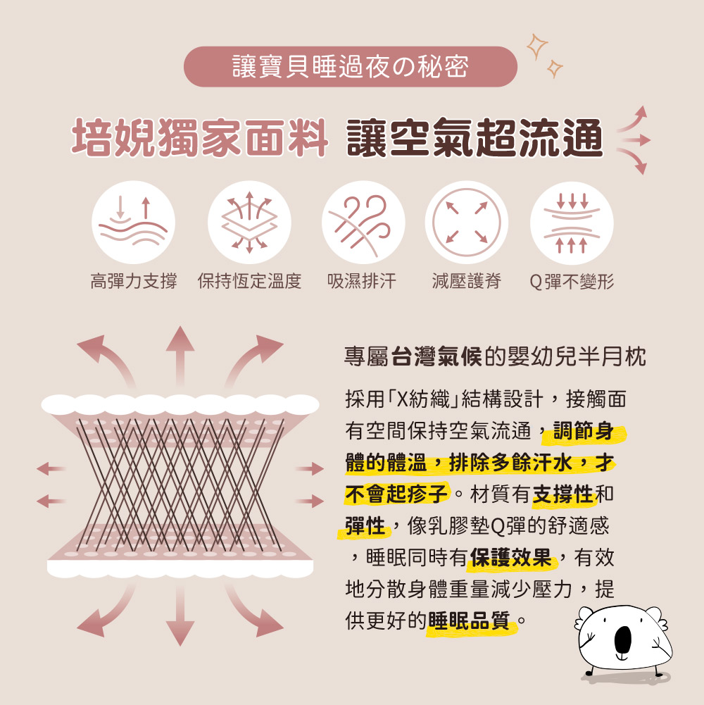 PeNi培婗－車用安全帶半月枕,車用頭枕,兒童車用半月枕,安全帶護頸枕,半月枕,車用睡枕