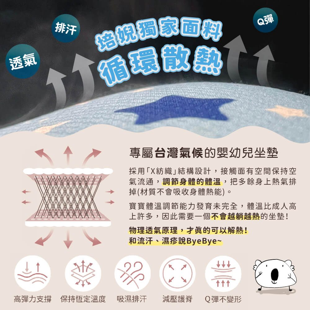 滿滿推車組,透氣網眼,推車涼墊推薦,推車墊,推車坐墊,高彈力支撐｜舒適不悶熱
